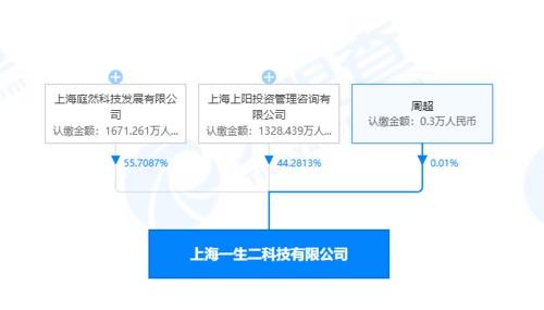 冲上热搜！“微商女王”张庭又出事……